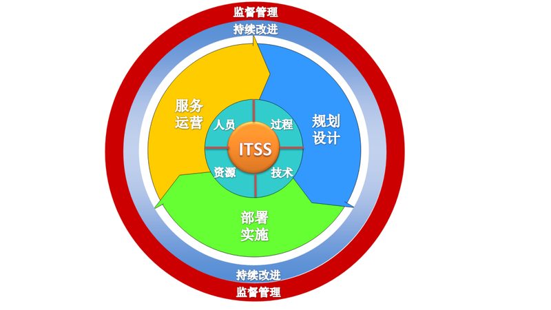 华为网络运维认证证书：揭秘IT运维人员的专业通行证**